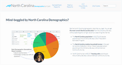 Desktop Screenshot of northcarolina-demographics.com